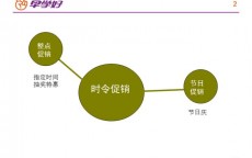 商品的营销方法与技巧(营销技巧和营销方法)