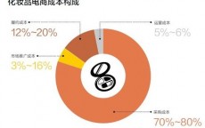 大牌化妆品高仿拿货渠道(高仿的化妆品跟大牌化妆品的区别)