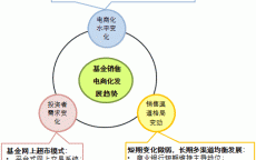 销售渠道和销售方法(活性炭销售渠道及销售方式)