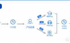 什么是产品经理(什么是产品经理主要职责是什么)