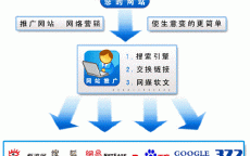 自己有产品怎么网络销售(怎么知道自己网络密码)