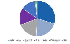 大牌化妆品进货渠道(国际大牌化妆品进货渠道)