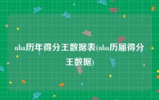 nba历年得分王数据表(nba历届得分王数据)