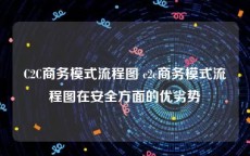 C2C商务模式流程图 c2c商务模式流程图在安全方面的优劣势