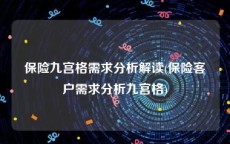 保险九宫格需求分析解读(保险客户需求分析九宫格)