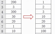 表格怎么排序名次(表格怎么排序名次1234快捷键)