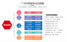 网络推广产品的方法(产品网络推广方案)