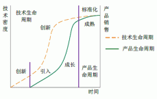 产品生命周期怎么分析(李宁产品生命周期分析)