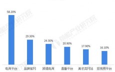 护肤品最大的进货渠道在哪里(郑州护肤品批发市场进货渠道)