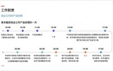 产品经理是干嘛的(履约产品经理是干嘛的)