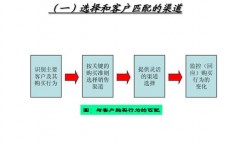 市场推广渠道有哪些(房地产市场推广渠道)