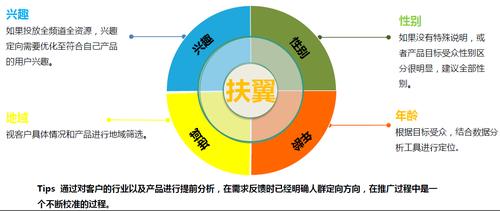 新品推广渠道