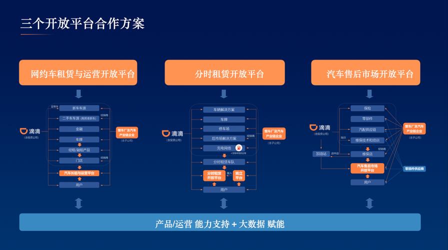 三大运营商渠道代理商