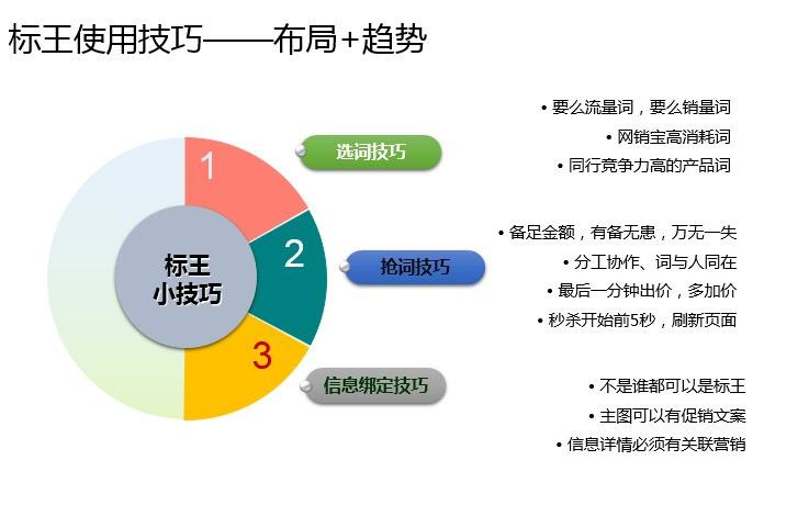 怎样从网上推广自己的产品