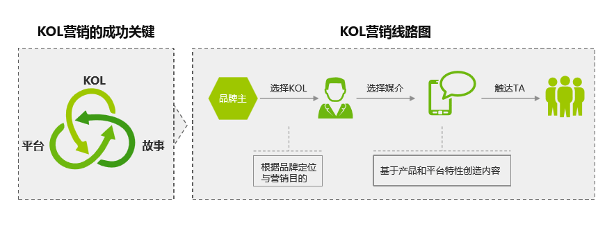 产品的网络推广