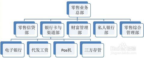 拓展销售渠道的方法