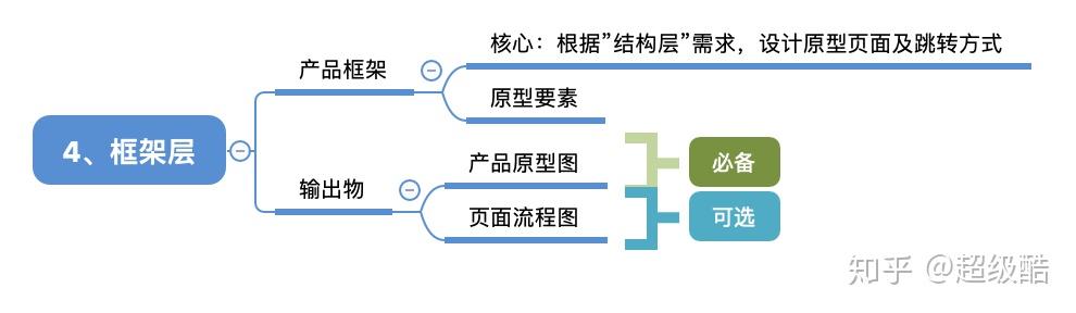 什么是产品概念五要素