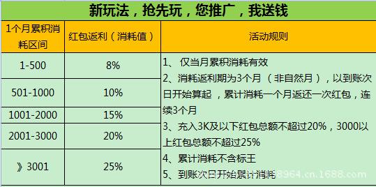 推广款和常规款有什么区别