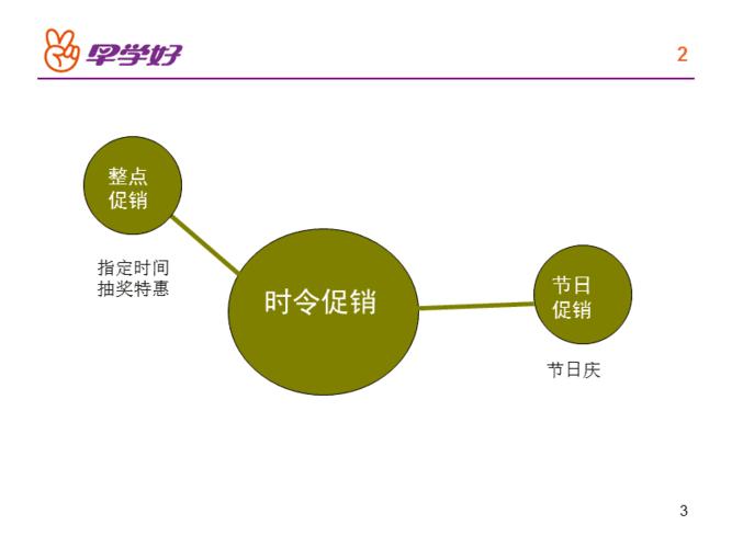 商品的营销方法与技巧