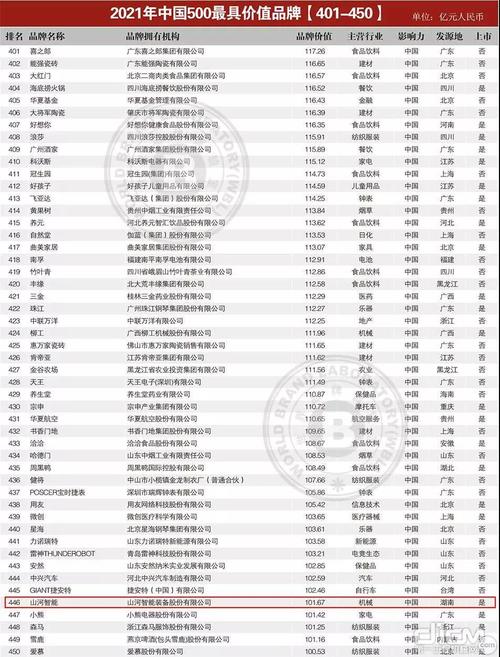 中国比较有名的品牌