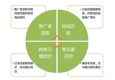 客户推广渠道有哪些