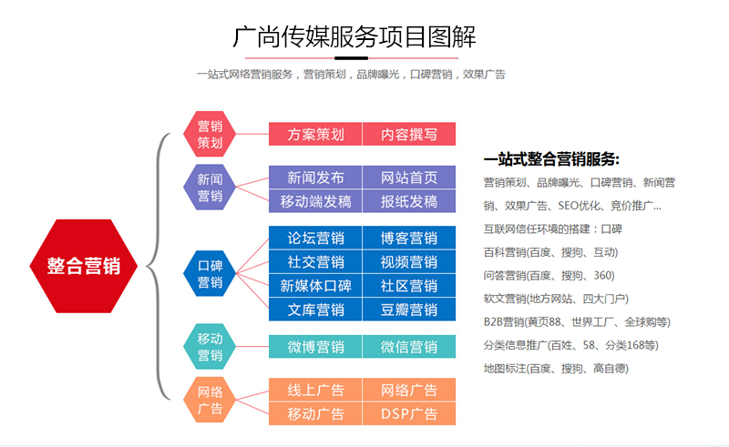 网络推广产品的方法