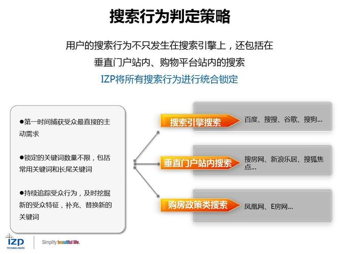 房地产营销推广思路