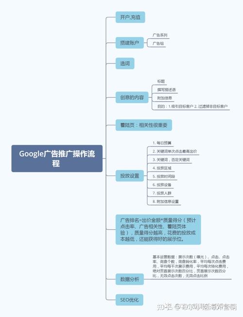 好的产品怎么推广语言