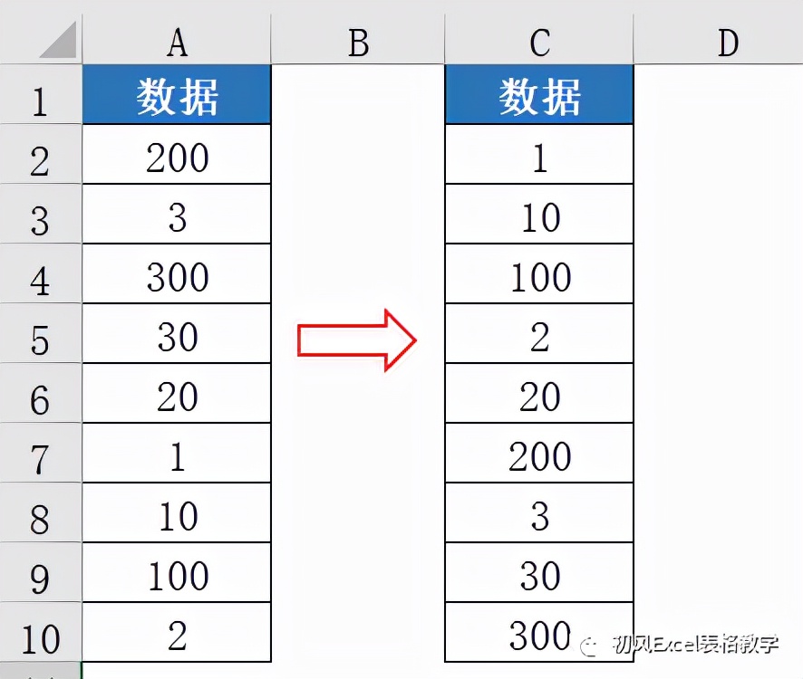 如何将数值按照“100、200”的规则排序