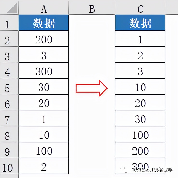 如何将数值按照“100、200”的规则排序