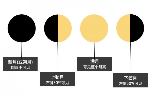 从小白升级表圈老司机，你需要知道什么？