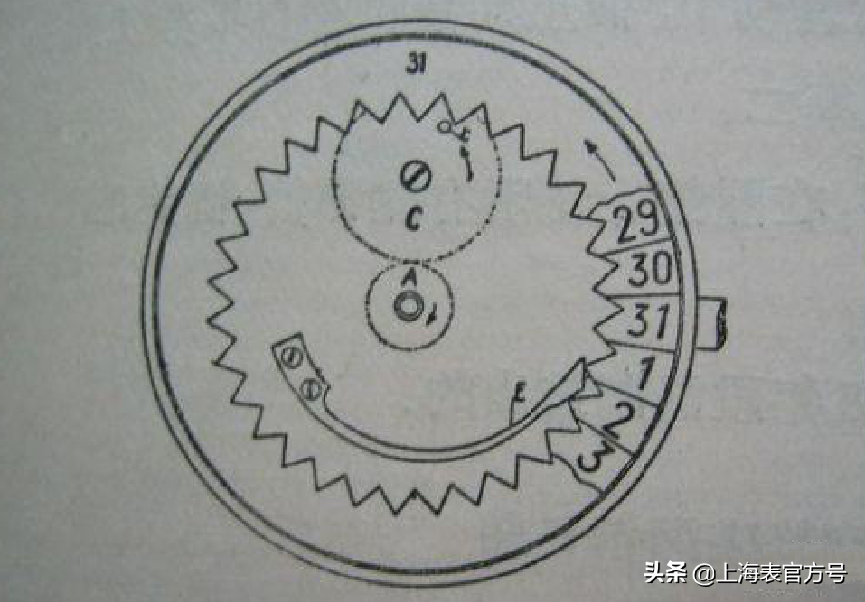 带了这么久的表，你真的知道日历跳动的原理吗？