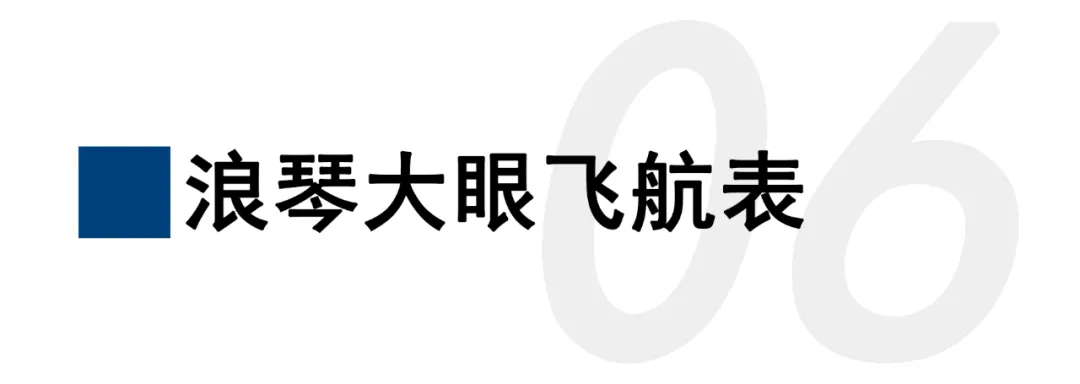 型男都爱的飞行员手表，哪款是你的最爱？