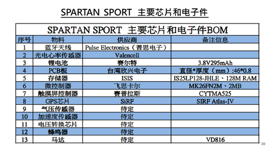 帮主的技术浅谈Go ~SUUNTO手表拆机的知识分享