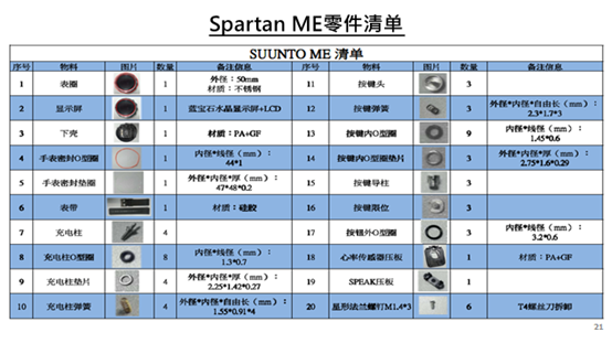 帮主的技术浅谈Go ~SUUNTO手表拆机的知识分享