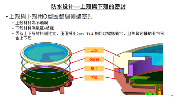 帮主的技术浅谈Go ~SUUNTO手表拆机的知识分享