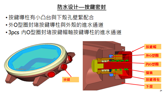 帮主的技术浅谈Go ~SUUNTO手表拆机的知识分享