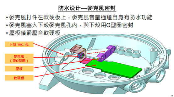 帮主的技术浅谈Go ~SUUNTO手表拆机的知识分享