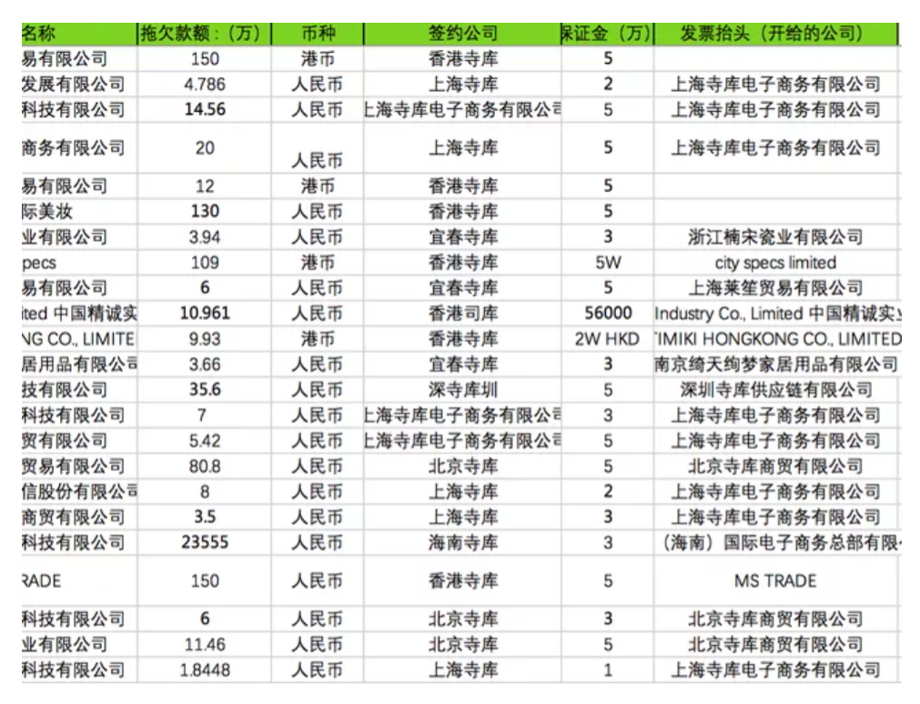 寺库濒临退市边缘：被曝拖欠员工工资、供应商货款，财报长时间不发布