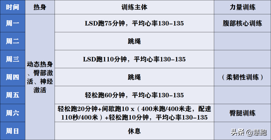 跑表设置这一步可以将功能利用提升至80%，你会设置吗？